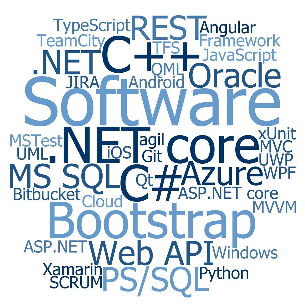 Darstellung Technologiestack Markus Bach in Cloudform