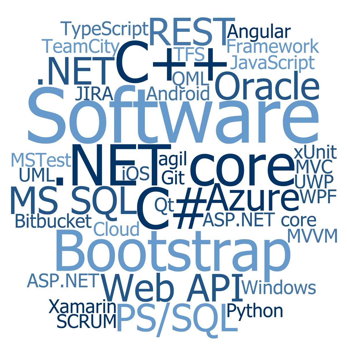 Darstellung Technologiestack Markus Bach in Cloudform 